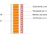 Corte de muro con aislamiento EPS, revoco exterior, guarnecido de yeso y panderete, optimizando la transmitancia térmica.
