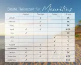 Tabelle zeigt die beste Reisezeit für Mauritius: Baden, Tauchen, Surfen und Preise. Ideal für Ihren Urlaub!