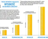 Kategoria obiektu budowlanego: podział budynków mieszkalnych na niskie (N), średniowysokie (SW), wysokie (W) i wysokościowe (WW) wg wysokości H.