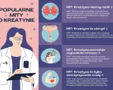 Kreatyna a skutki uboczne: mity o niszczeniu nerek, sterydach, wypadaniu włosów i zatrzymywaniu wody.