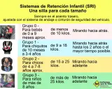 Guía de sillas de coche: Grupo 0 (bebés <10kg, mirando atrás), Grupo 1 (niños 9-18kg, mirando atrás), Grupo 2 (4-8 años, mirando adelante), Grupo 3 (niños >25kg, mirando adelante). La altura máxima de la silla de niños coche varía según el grupo.