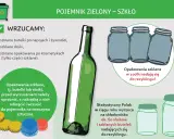 Zielony pojemnik na szkło. Wrzucamy butelki, słoiki i opakowania po kosmetykach. Recykling szkła to ważny krok dla naszej planety.