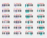 Diagrammes de claviers de piano montrant les notes des accords majeurs et mineurs. Un guide pour léguer la conjugaison musicale.