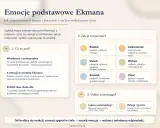 Mapa emocji Ekmana: radość, smutek, złość, strach, wstręt, zaskoczenie. Jak je rozpoznać i wykorzystać, by lepiej rozumieć, jak wygląda miłość i relacje.