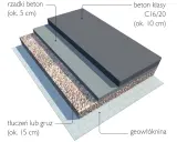 Betonowy podjazd DIY: Zbuduj go sam i uniknij błędów!
