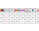 Tabela zdolności kredytowej porównuje oferty banków dla różnych scenariuszy: "Sigiel", "Para", "Rodzina 2+2".