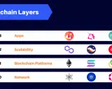 Warstwa 3: Aplikacje (Apps) z logotypami projektów.