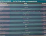 Wykaz szczytów Korony Gór Polski: od Woli Góry po Kobylą Górę, z wysokościami.