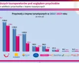 Najlepsze biuro podróży? Wybierz świadomie! Porównanie i porady