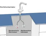 Hochdruckarmatur mit Warm- und Kaltwasseranschlüssen. Der Unterschied zwischen Hochdruck und Niederdruck Armaturen wird hier visuell erklärt.