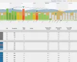 Diagramm zeigt Trainingsphasen, um grundlagenausdauer trainieren. Balken und Linien visualisieren geplante vs. tatsächliche Fitness und Form.