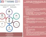 Schéma illustrant une analyse ergonomique d'un poste de travail, centrée sur l'individu et ses interactions avec l'environnement, l'organisation et le management.