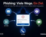 Schutz vor **Smishing und Phishing**: E-Mail, QR-Code, Chat, SMS und Telefon sind Wege für Cyberkriminelle, an Ihre Zugangsdaten zu gelangen. Ein Ziel: Ihre Daten.