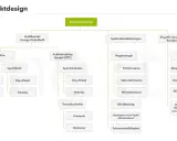 Übersicht über das Strommarktdesign in Deutschland: Börse, OTC-Handel, Systemdienstleistungen und Eingriffe durch Netzbetreiber.