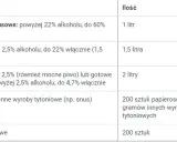 Ile liquidu do Norwegii? Limity 2024, zakaz smaków i zasady