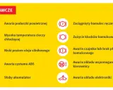 Kontrolki w samochodzie: Co oznacza każda? Działaj krok po kroku!