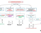 Schema per il confronto di frazioni in classe quinta: 4 modi per capire quale frazione è maggiore.