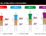 Guide visuel des configurations : la norme hauteur poste de travail debout varie selon votre taille, de 100 cm à 115 cm.