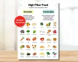 Infographie sur les aliments riches en fibres, distinguant les fibres solubles (dissolvant dans l'eau, bénéfiques pour le cholestérol et le contrôle glycémique) des fibres insolubles. Elle illustre divers fruits, légumes et céréales.