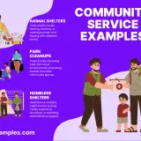 Illustrations show community service examples: helping at animal shelters, park cleanups, homeless shelters, and donating to those in need.
