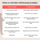 Tabela diety przy refluksie: czego nie jeść przy refluksie? Unikaj tłustych mięs, wędlin, mocnych bulionów, czekolady, cytrusów.