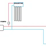 Schemat podłączenia solarów do istniejącej instalacji: bojler, pompa, kolektor i kocioł połączone rurkami.
