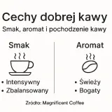 Cechy dobrej kawy: intensywny, zbalansowany smak i świeży, bogaty aromat. Podpowiada, jaką kawę wybrać.