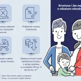 Krystyna i Jan marzą o mieszkaniu. Kredyt bez wkładu własnego ułatwia spełnienie marzeń. Sprawdź warunki, podpisz umowę i powiększaj rodzinę!