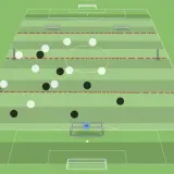 Taktyka 4-4-2 na boisku. Czarne i białe kółka symbolizują zawodników, czerwone linie wyznaczają strefy.