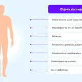 Sylwetka człowieka i lista objawów alarmujących, które mogą wskazywać na wrzody dwunastnicy: utrata masy ciała, ból brzucha, żółtaczka, krwawienie, niedokrwistość, wymioty, guz.
