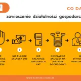 Zawieszenie działalności gospodarczej: nie ponosisz kosztów, nie płacisz składek ZUS, VAT, zaliczek na podatek dochodowy i nie zatrudniasz pracowników.
