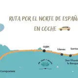 Mapa de una ruta en coche por el norte de España, mostrando ciudades como La Coruña, Gijón, Santander y Bilbao.