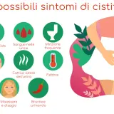 Sintomi di cistite nei bambini: urina torbida, dolore pelvico, malessere, sangue, minzione frequente, cattivo odore, febbre, bruciore urinando.
