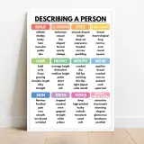 Lista di aggettivi in inglese per descrivere una persona: build, clothing, eyes, face shape, hair, height, mouth, nose, skin, teeth, voice, overall impression.