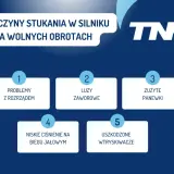 Przyczyny stukania w silniku na wolnych obrotach: problemy z rozrządem, luzy zaworowe, zużyte panewki, niskie ciśnienie oleju, uszkodzone wtryskiwacze.