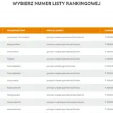 Tabela z wnioskami o pompy ciepła. Zastanawiam się, moje ciepło ile się czeka na zwrot dofinansowania, bo widzę różne kwoty.