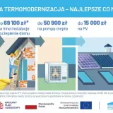 Dofinansowanie na ocieplenie domu: audyt, instalacje, pompa ciepła, PV. Razem do 136 200 zł.