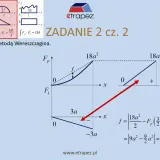 Wykresy z różnymi **chevrons** i wzorami matematycznymi, zadanie z całkowania.