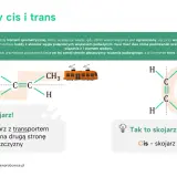 Izomery cis i trans. Schemat cząsteczki z tramwajami symbolizującymi podstawniki po tej samej (cis) lub przeciwnej (trans) stronie wiązania podwójnego C=C.