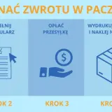 Jak dokonać zwrotu w paczkomacie? Krok 1: Szybkie nadanie. Krok 2: Wypełnij formularz. Krok 3: Opłać przesyłkę, by uniknąć problemów z nieodebrana paczka z paczkomatu zwrot pieniędzy. Krok 4: Wydrukuj etykietę. Krok 5: Umieść paczkę w paczkomacie.