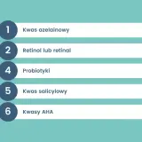 Lista składników: kwas azelainowy, retinol, probiotyki, kwas salicylowy, kwasy AHA. Co to znaczy hydrolizowany? To proces rozkładu substancji wodą, np. białek.
