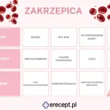 Zakrzepica: Jakie leki wybrać? Opcje, zasady i bezpieczeństwo
