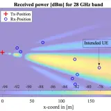 Mapa de potencia recibida para ondas milimétricas. Un transmisor (+) y varios receptores (o) se muestran en un plano 2D.
