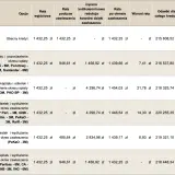 Tabela porównuje raty kredytów z opcją zawieszenia. Sprawdź, jak kredyt ok zawieszenie rat wpływa na koszty.