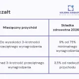 Roczne rozliczenie składki zdrowotnej 2025: Jak obliczyć i uniknąć błędów?