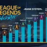 System rangów w League of Legends: Wild Rift, od Żelaza po Pretendenta. Każdy lol rangi symbolizuje poziom umiejętności gracza.