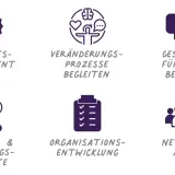 Icons für Kita-Fachberatung & Stellenangebote: Qualitätsmanagement, Veränderungsprozesse, Gesprächsführung, Bildungskonzepte, Organisationsentwicklung, Netzwerkarbeit.