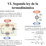 Diagrama de un refrigerador mostrando transferencia de calor y trabajo. Se explica el COP, que es el coeficiente de desempeño.