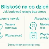 Budowanie bliskości w związku: szczera rozmowa, wdzięczność, akceptacja i wspólne chwile to miłe słowa, które wzmacniają relację.