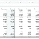 Report finanziario con dati di ricavo e costo. Utile per il drill down power bi.
